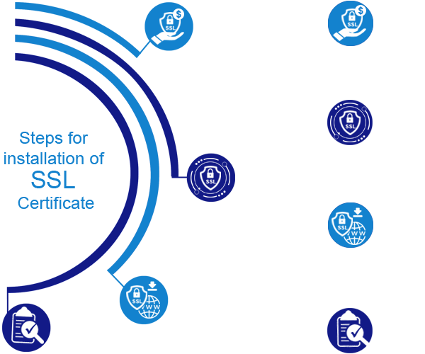 ssl_security